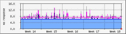 month